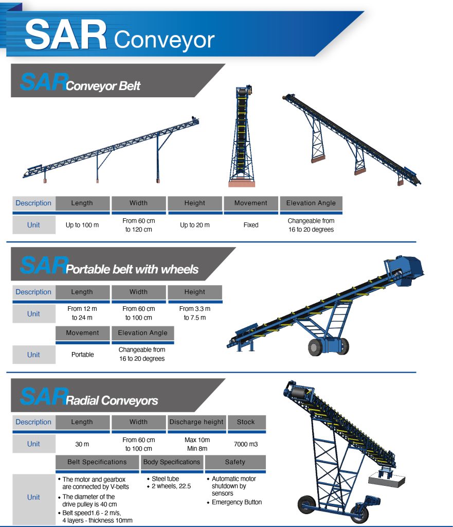 CONVEYOR Sheet -16